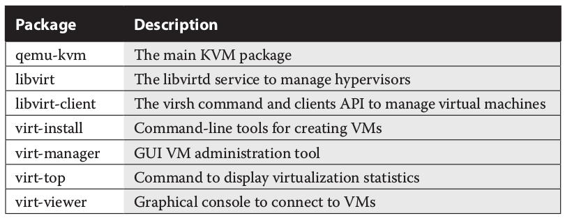 ../_images/rhel-kvm-packages-to-install.png
